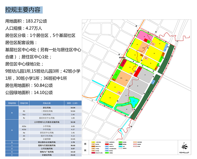 重磅!南京板桥新城最新规划出台 未来再添多幅宅地补仓