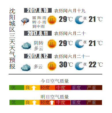 8月10日天气预报:今天还可能有雷有雨