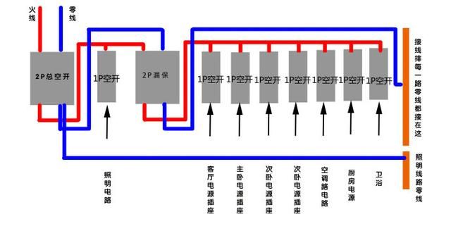 家用空气开关接线图2