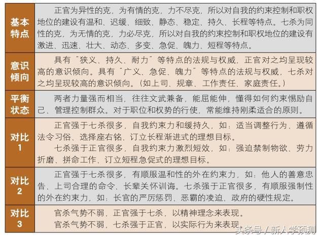 八字十神的生泄复合的性格特征,十神论命的高级阶段-正印的详解