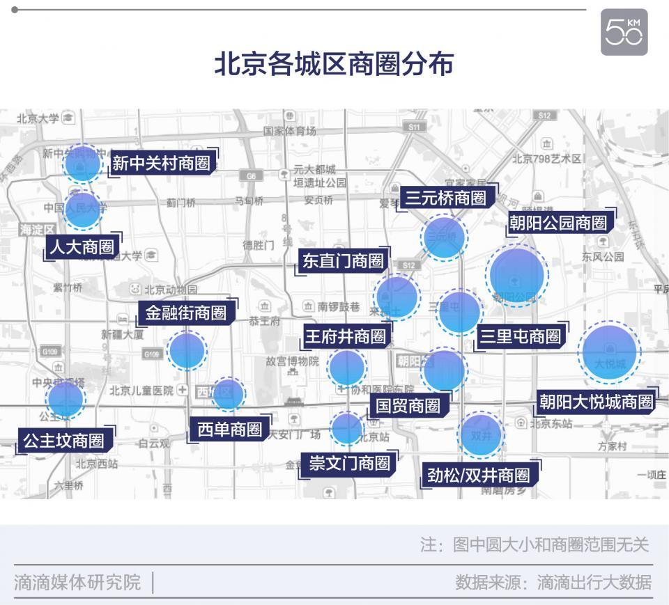 京城商圈势力鄙视链大揭秘