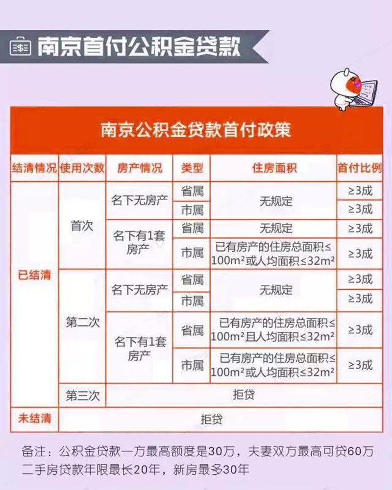 北京市市管公积金_南京公积金账号_南京市公积金账号