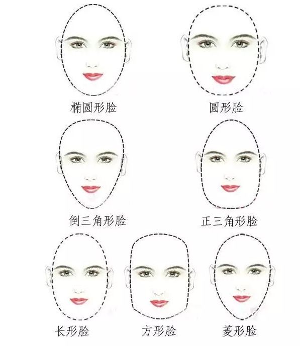 很多女生都知道要根据脸型来选择适合自己的眉形,发型和妆容.
