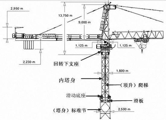 图1-1 塔吊结构示意图