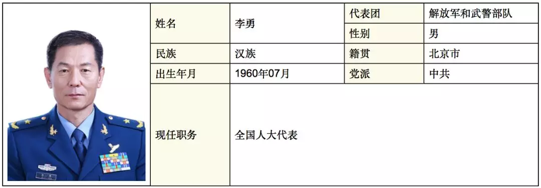 中国人大网显示,钟绍军出生于1968年10月,籍贯浙江开化.