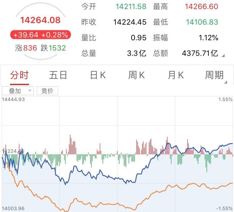 隔夜美股