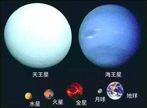 天王星和海王星的出现显的地球也很小