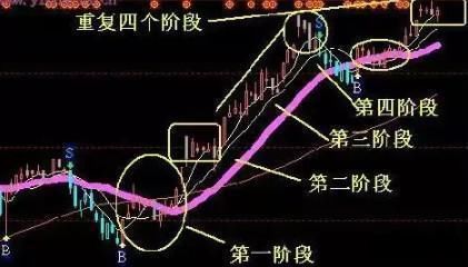 北大金融博士闭关30年独创"主升浪战法",只抓强势股,比macd强百倍