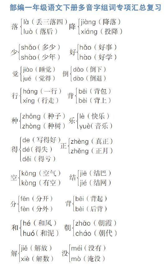 1-6年级"多音字组词"大汇总!孩子吃透,6年一分不扣!可