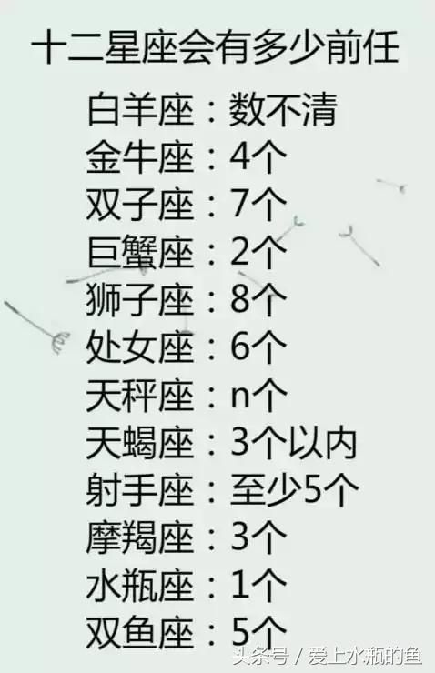 12星座代表的情歌,有多少前任,上课在干什么,什么时候