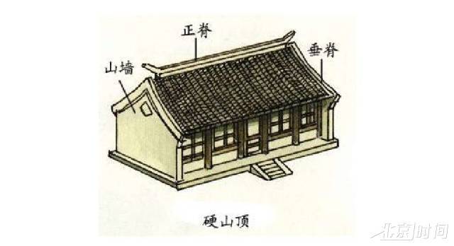 传统建筑的屋顶,从大体上讲,分为庑殿顶,歇山顶,攒尖顶,悬山顶,硬山顶