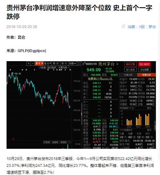 茅台一字跌停,a股史上前所未有.