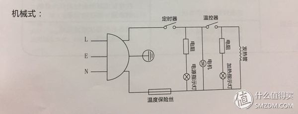 原创新人#国产某品牌机械式空气炸锅使用体验