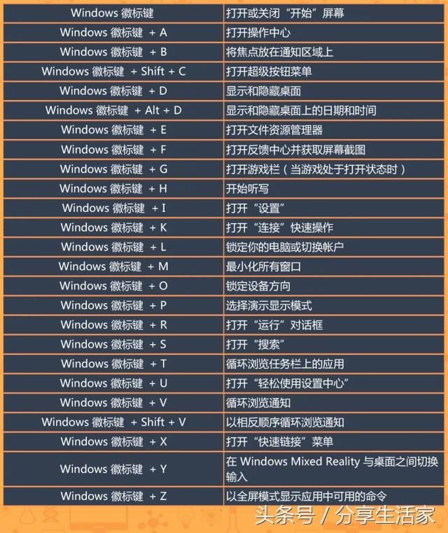 windows快捷键汇总,让你从小白变身大神,从此电脑操作
