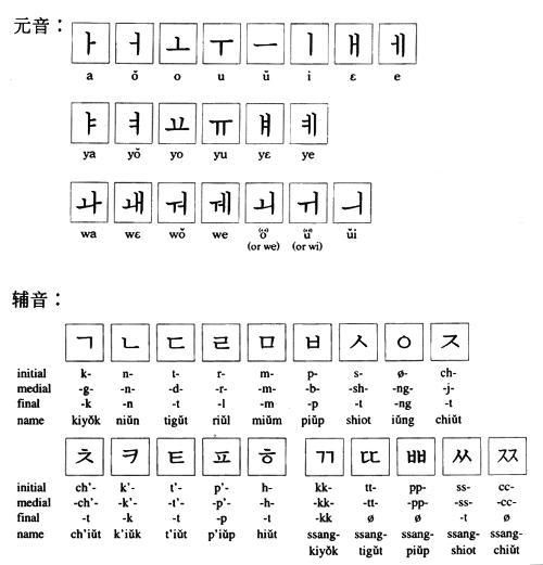 为什么用了千年汉字的韩国要执意去汉字化?