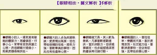 民间秘传看相口诀 一,眼睛