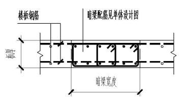 暗梁钢筋与楼板钢筋正交