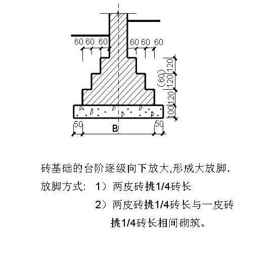 话题:建筑基础知识讲解,因为详细,所以内容多