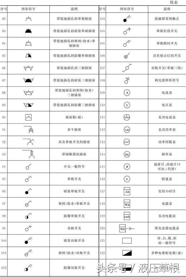 电气设备常用文字符号和图形符号