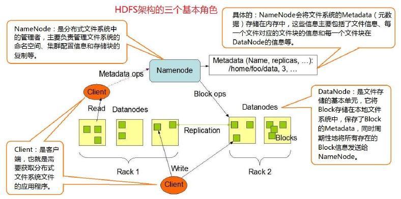 hdfs分布式存储_hadoop分布式文件系统hdfs_hdfs存储小文件