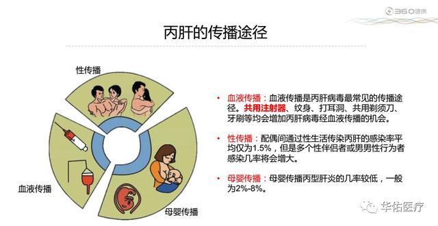 吸毒者治丙肝,戒毒是第一步