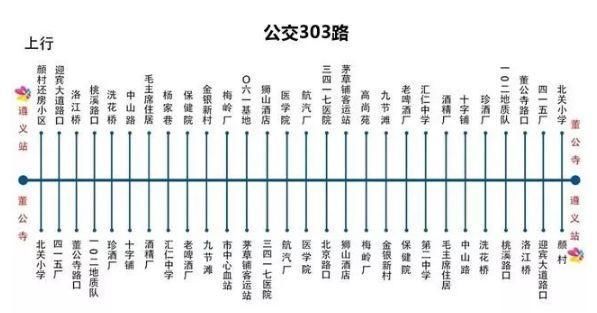 服务遵义高铁站的公交车,高铁快巴正式开通,附带公交车线路图