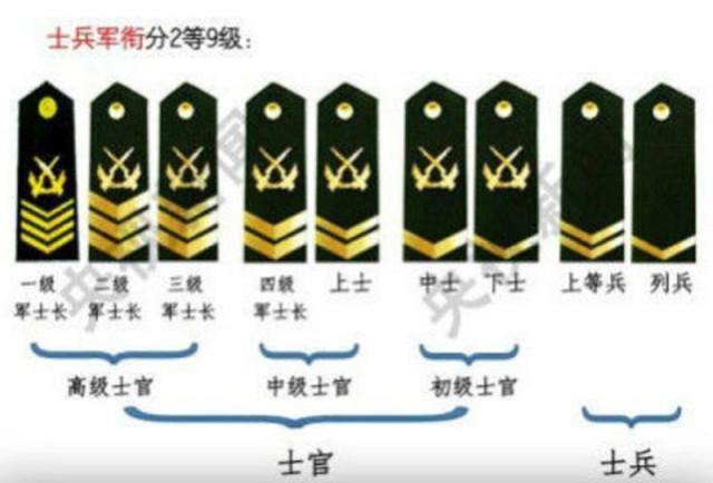 尽管一级士官长们的军衔比尉官们低,但是他们为军队奉献了几十年,应该