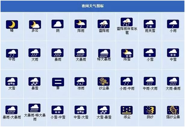 灾害性天气预警信号