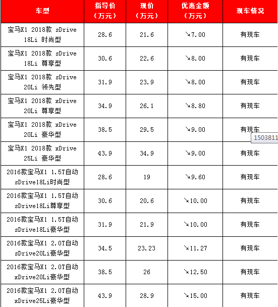 宝马x1最新报价 x1时尚型多少钱 华晨宝马4s店优惠