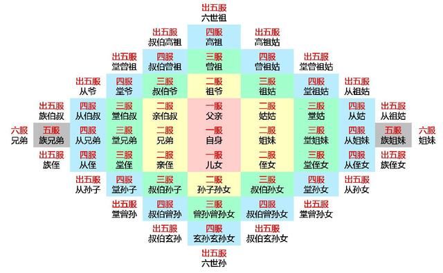 农村里常说的"出五伏了"什么意思?