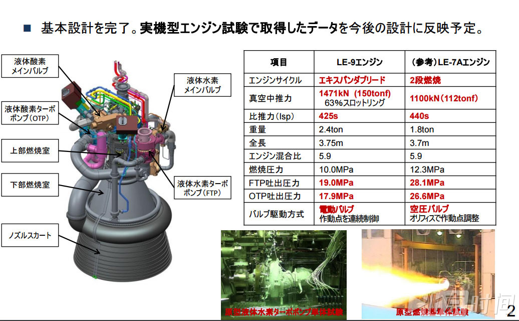 日本新一代大推力火箭发动机试验结果 远甩中国