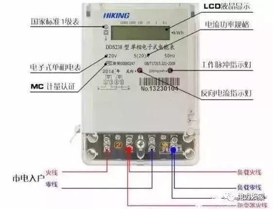 进线,4,6为出线,2,5为脉冲输出端口,一般不接线,用于电力局测试电表