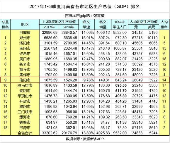 河南信阳某县房价飙升一万 郑州的小伙伴看后泪奔了