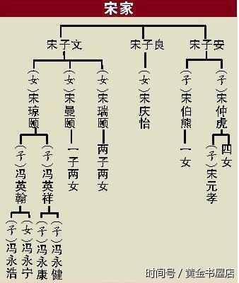 揭秘四大家族后人现状