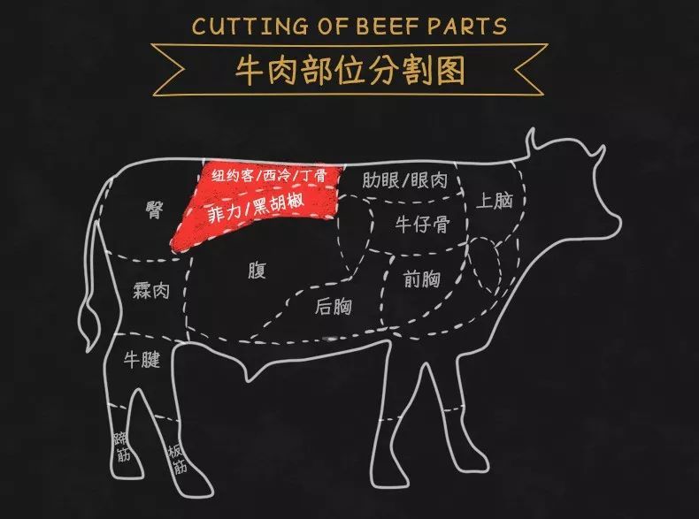 经过专业切割的整切牛肉,肉质纹理清晰,通过对牛肉进行部位切割和手工