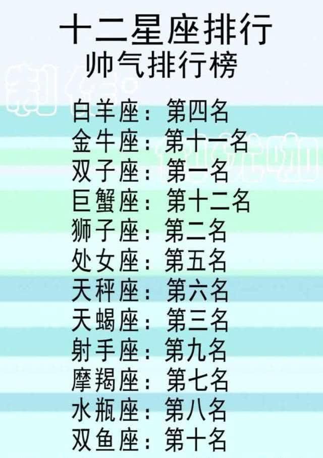 十二星座过生日的方式,帅气排行榜,分手的代价