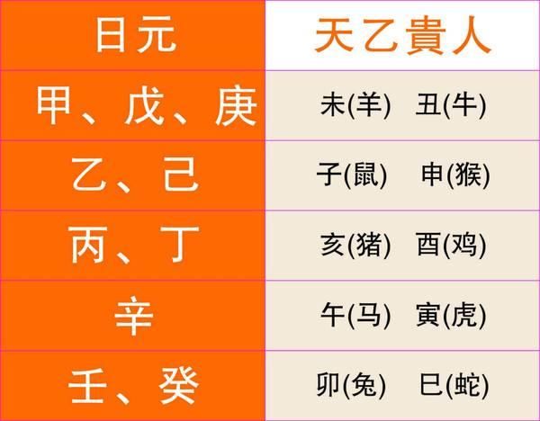 了解自己的八字可取长补短,四柱是贵人命有哪些特征?