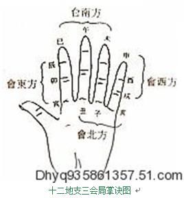 手上掌诀图 十二地支六冲掌诀图与生肖时辰六合掌诀图