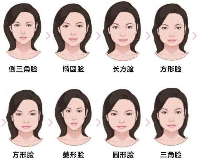 在所有女生脸型当中,倒三角形(瓜子脸)是最适合各种发型的,其次分别是