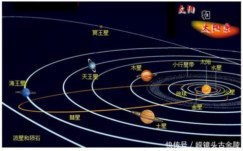 冥王星是如何被排除太阳系的第九大行星?缘于一个重大