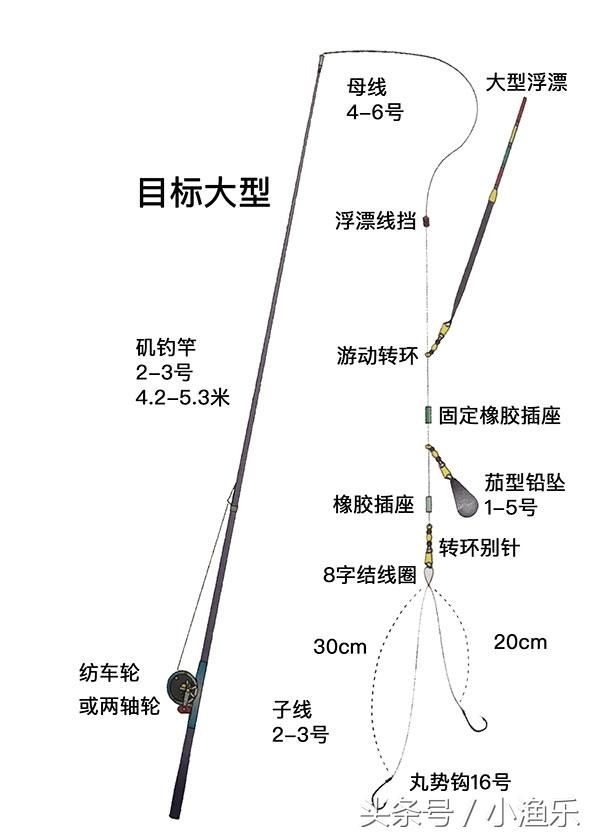 新手必读:手把手教你如何组装浮漂钓组[图解]