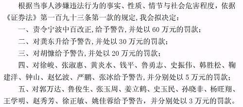 宁波中百四年前的雷爆了,谁"蒙"住了徐翔的眼睛?