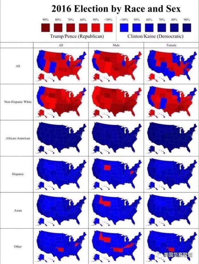 美国共和党和民主党的根本区别