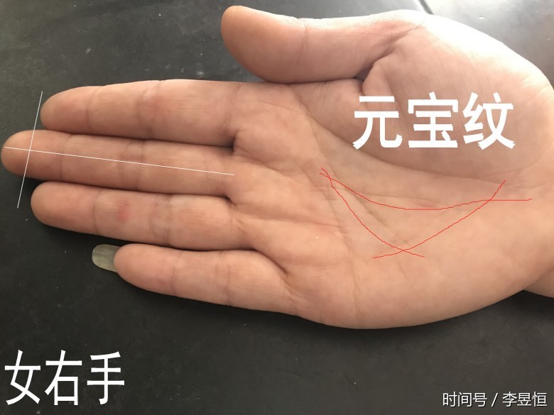 例如方子纹,岛子纹,三角纹,元宝纹等都属于符号.