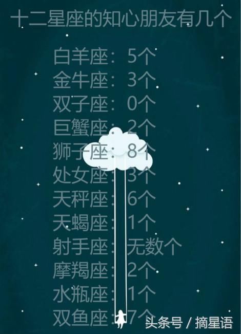 【受了情商最难痊愈的星座排行】 第一名:金牛座 第二名:天蝎座 第三