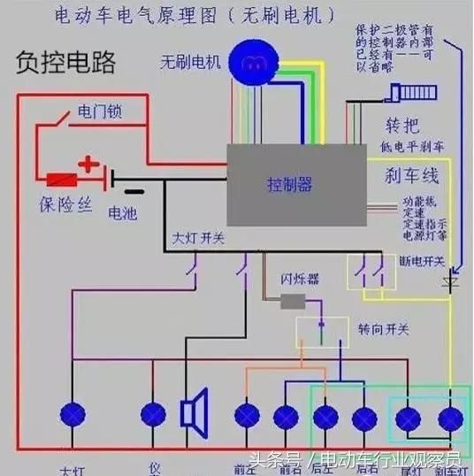 电动车低电平刹车断电和刹车灯怎么接线?