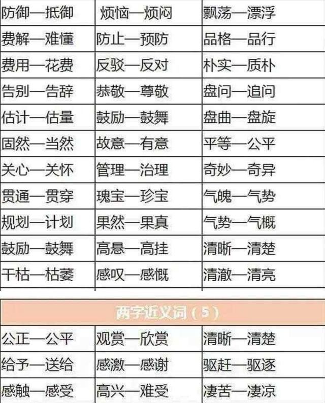 小学1~6年级常见近义词和反义词集合,存起来慢慢给孩子看!