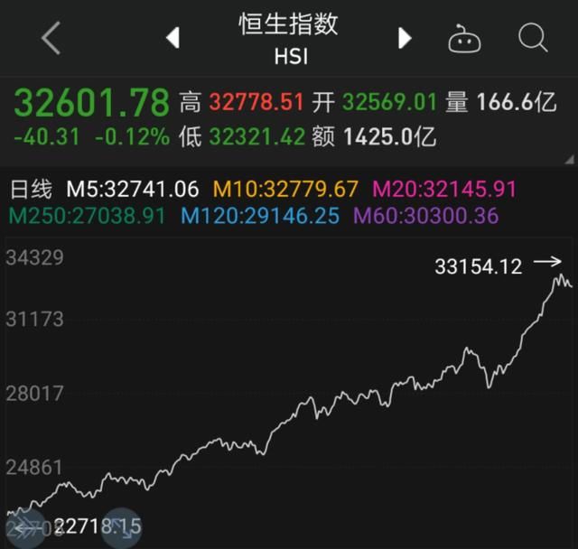 华安中国a股增强指数_标普中国a股红利指数_A股的恐慌指数在哪里能看到