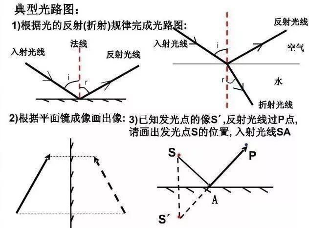 最全物理构架女生知识图:打架辅导班,有心初中翁源初中家长无需图片