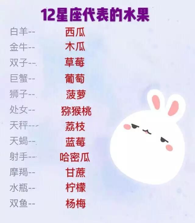 12星座代表的情歌,水果,最爱删除好友